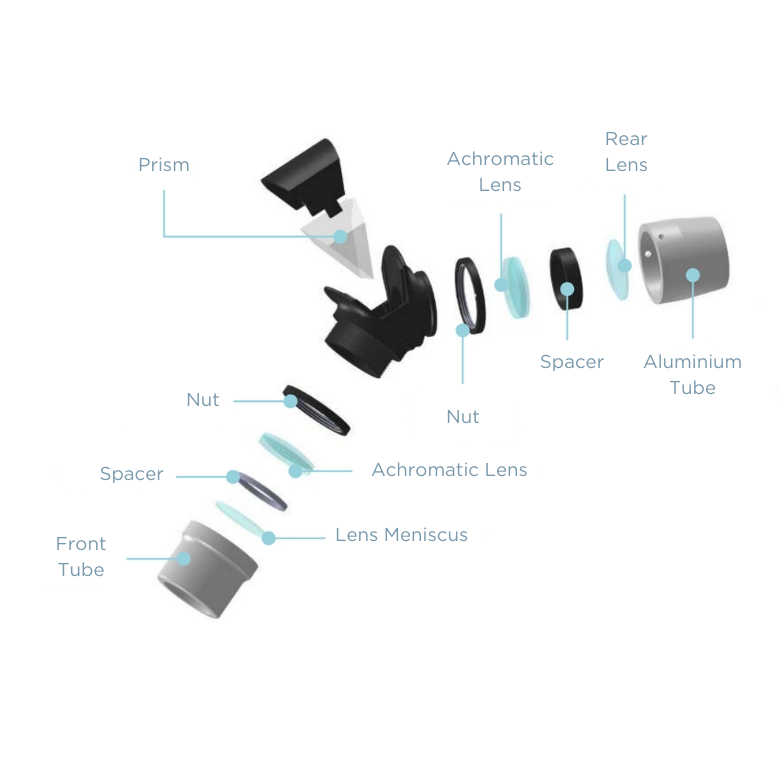 Lupas Ergo 4x | Víttrea Prism1