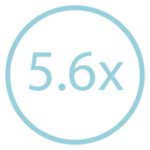 Lupas Ergo V PRO aumento 5.6x