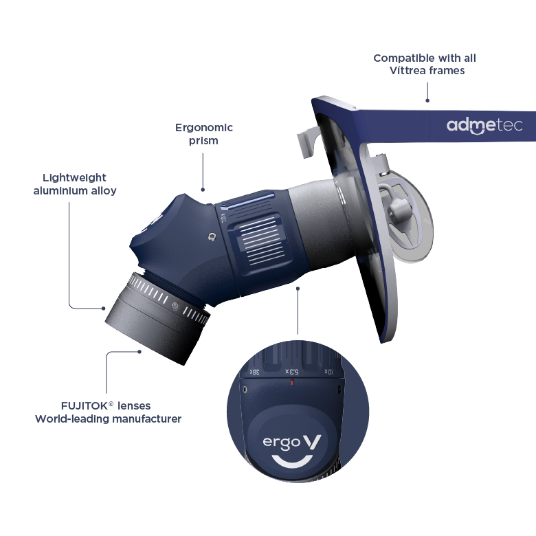 Ergo V Loupes infografia ergo v EN